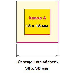 Однородность освещенного поля симулятора солнечного излучения Однородность освещенного поля симулятора солнечного излучения